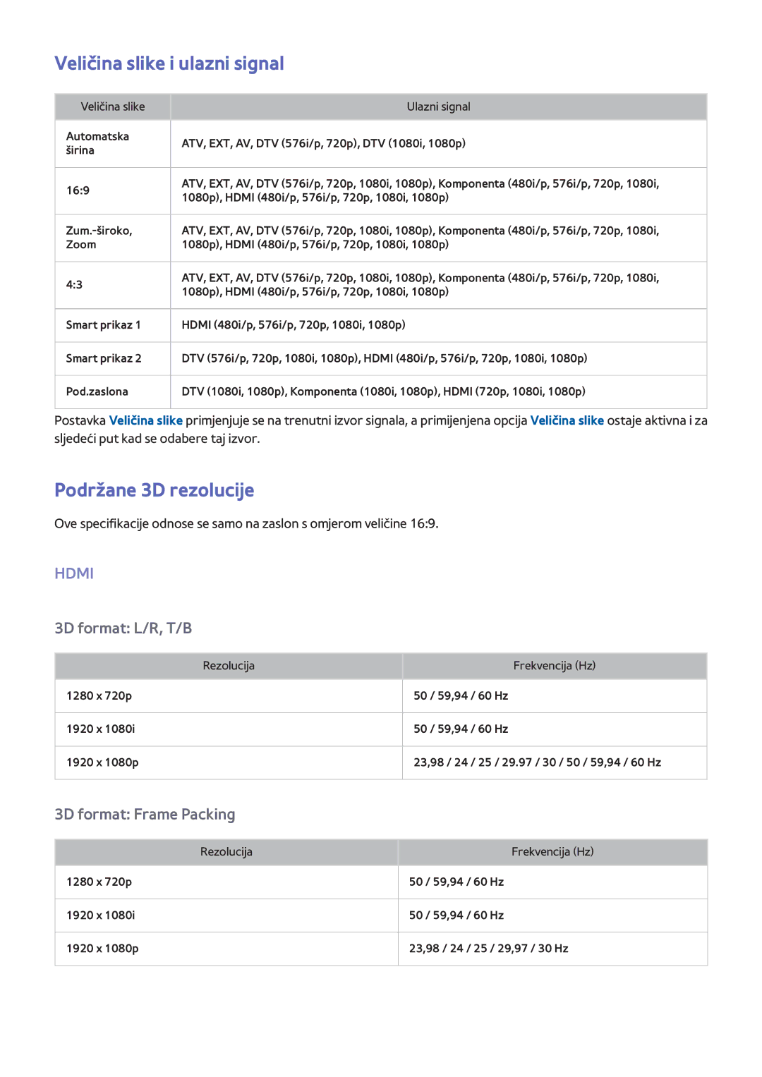 Samsung UE65F9000STXXH, UE46F7000STXXH, UE46F8000STXXH, UE85S9STXXH Veličina slike i ulazni signal, Podržane 3D rezolucije 