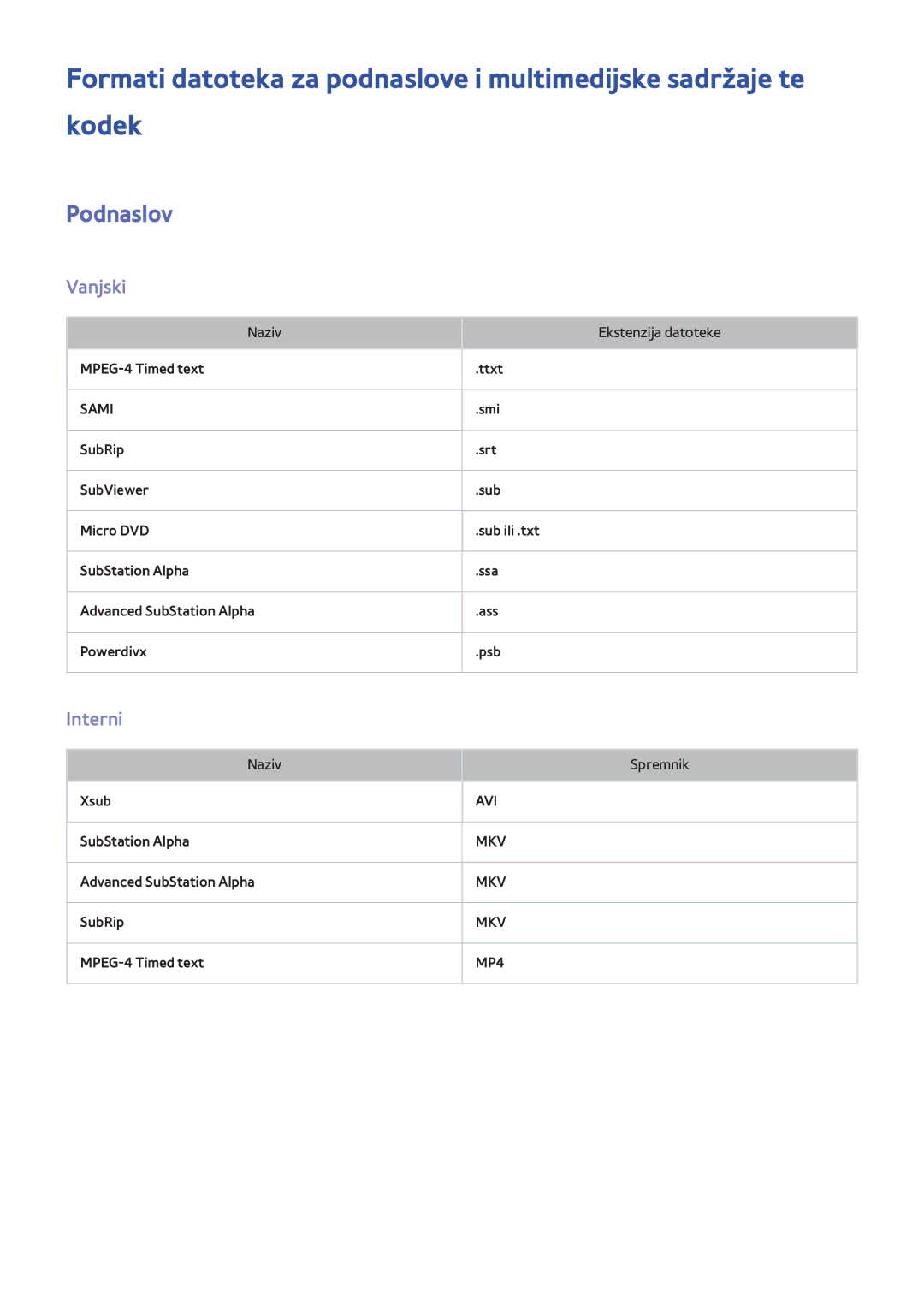 Samsung UE55F7000STXXH, UE46F7000STXXH, UE46F8000STXXH, UE40F8000STXXH, UE55F8500STXXH manual Podnaslov, Vanjski, Interni 