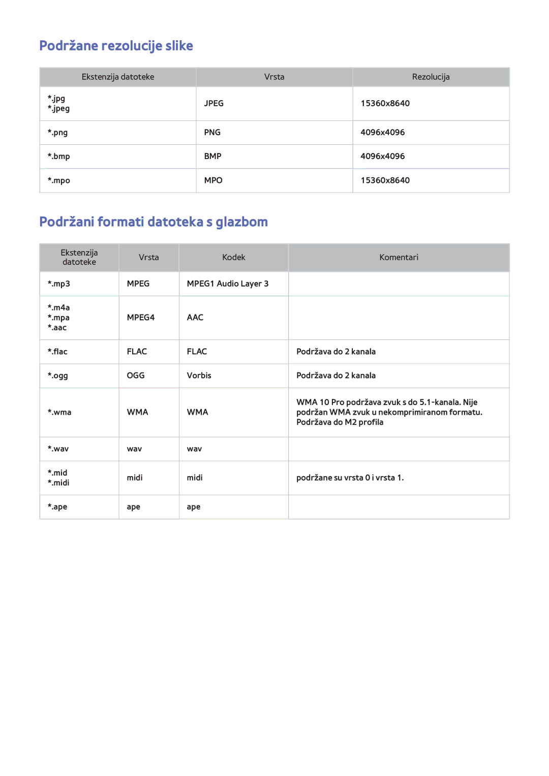 Samsung UE46F8500STXXH, UE46F7000STXXH, UE46F8000STXXH manual Podržane rezolucije slike, Podržani formati datoteka s glazbom 