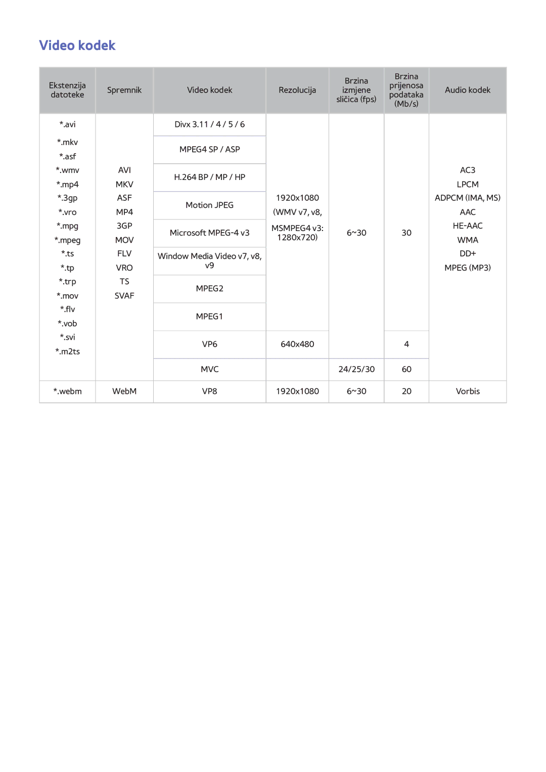 Samsung UE85S9STXXH, UE46F7000STXXH, UE46F8000STXXH, UE40F8000STXXH, UE55F8500STXXH, UE55F9000STXXH, UE55F8000STXXH Video kodek 