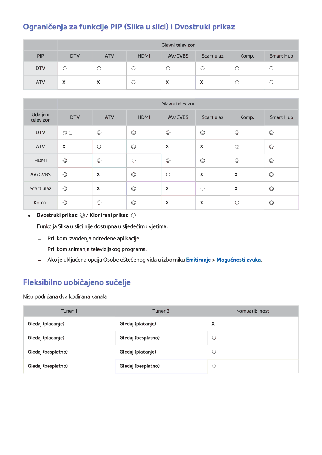 Samsung UE40F8000STXXH, UE46F7000STXXH, UE46F8000STXXH Fleksibilno uobičajeno sučelje, Dvostruki prikaz / Klonirani prikaz 