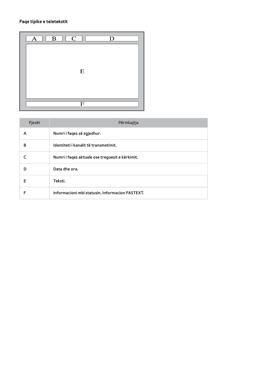 Samsung UE65F8000STXXH, UE46F7000STXXH, UE46F8000STXXH, UE40F8000STXXH, UE55F8500STXXH manual Faqe tipike e teletekstit 