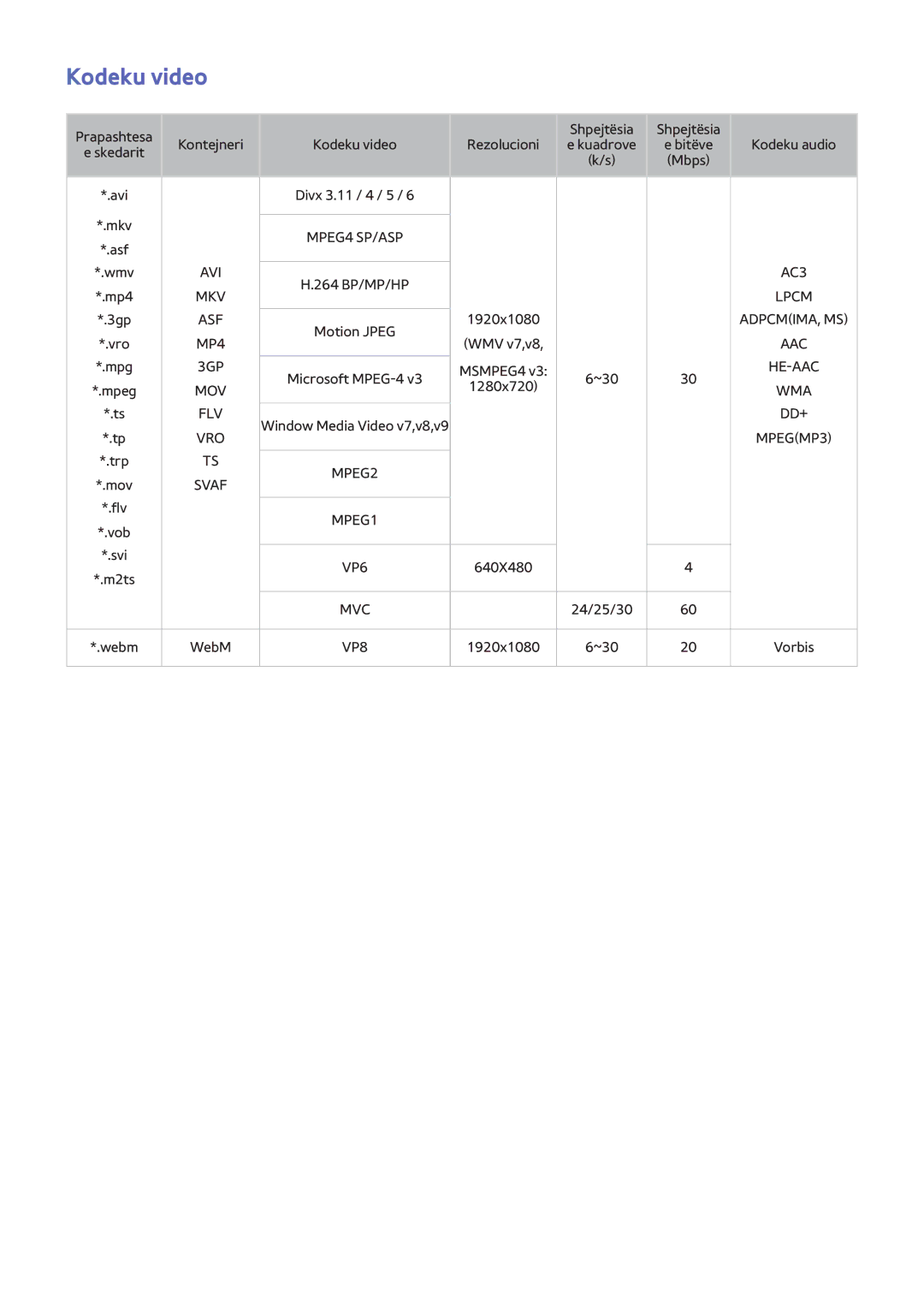 Samsung UE46F8000STXXH, UE46F7000STXXH, UE40F8000STXXH, UE55F8500STXXH, UE55F9000STXXH, UE55F8000STXXH manual Kodeku video 