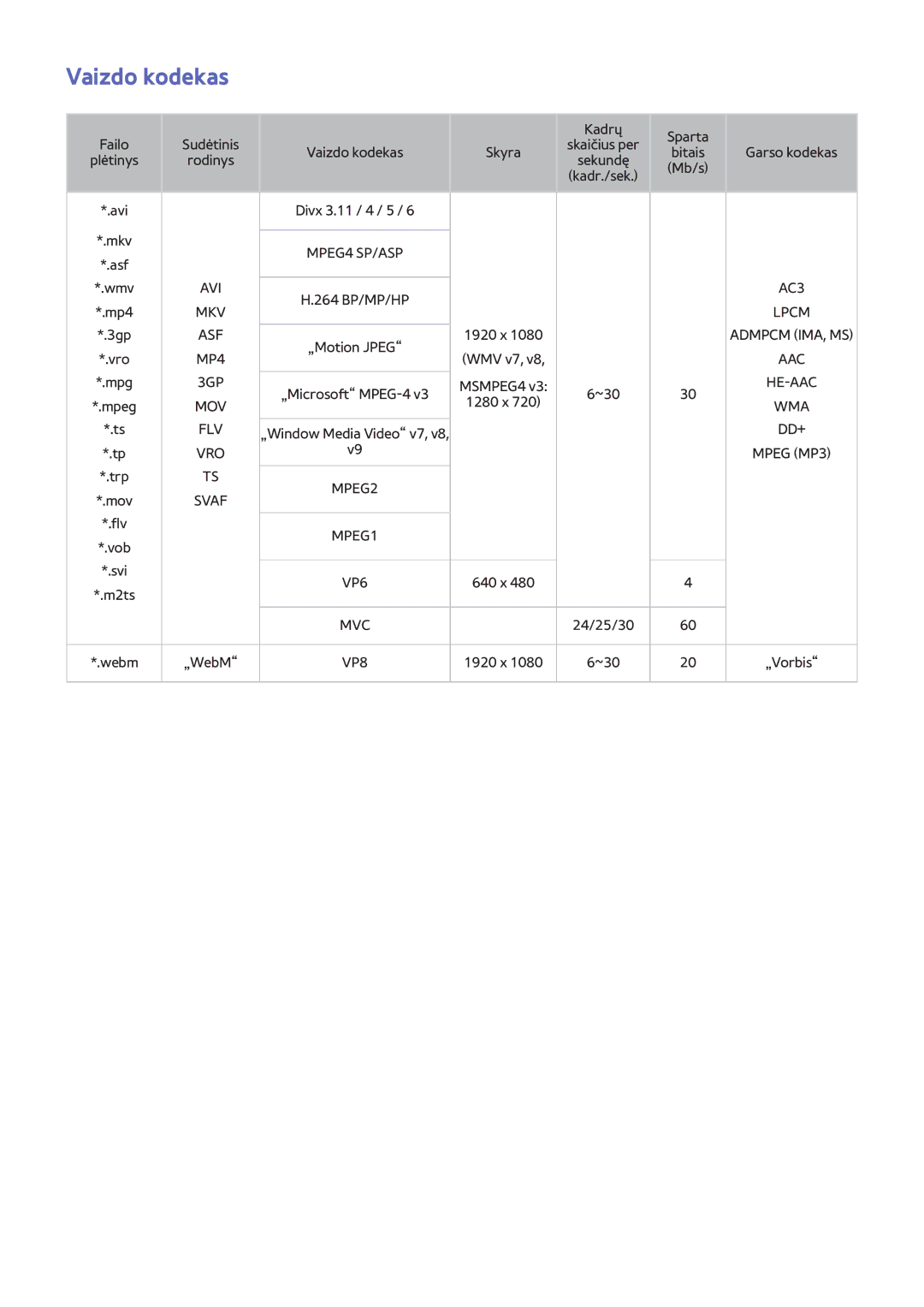 Samsung UE46F8000STXXH, UE46F7000STXXH, UE40F8000STXXH, UE55F8500STXXH, UE55F9000STXXH, UE55F8000STXXH manual Vaizdo kodekas 