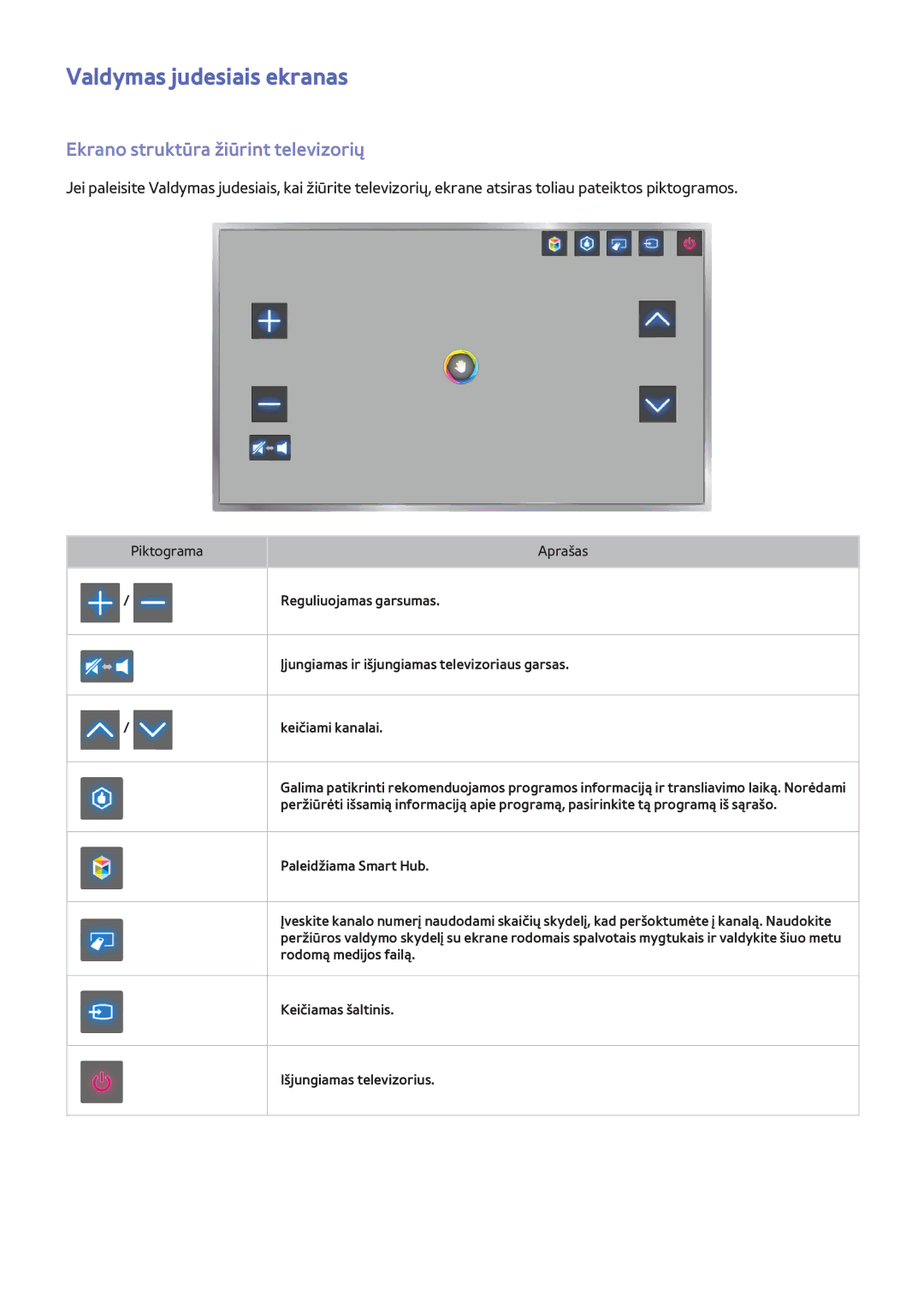 Samsung UE46F8000STXXH, UE46F7000STXXH, UE40F8000STXXH Valdymas judesiais ekranas, Ekrano struktūra žiūrint televizorių 