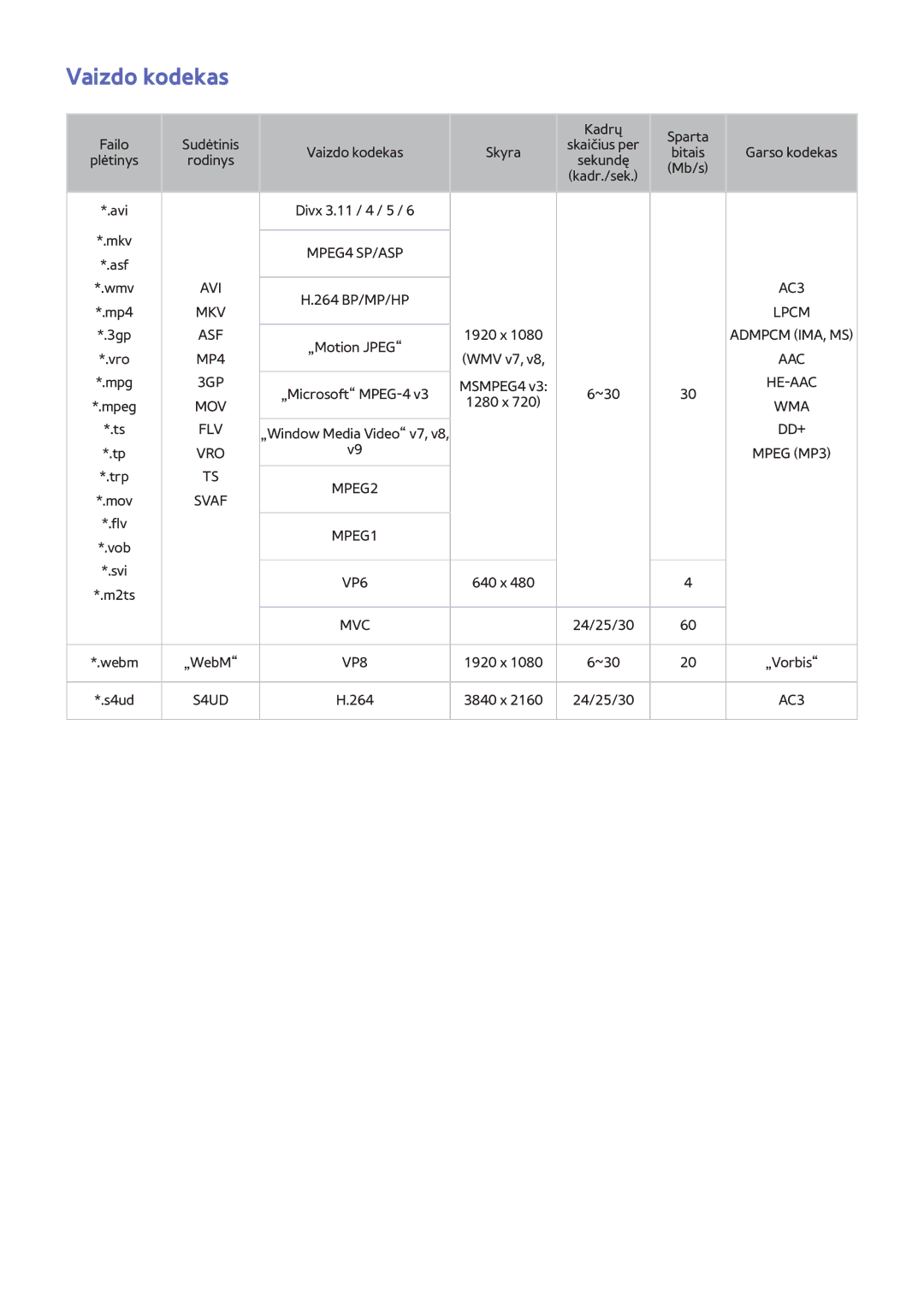 Samsung UE40F8000STXXH, UE46F7000STXXH, UE46F8000STXXH, UE55F8500STXXH, UE55F9000STXXH, UE55F8000STXXH manual Vaizdo kodekas 