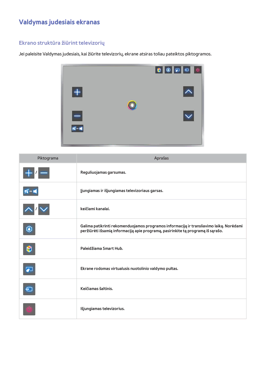 Samsung UE46F8500STXXH, UE46F7000STXXH, UE46F8000STXXH Valdymas judesiais ekranas, Ekrano struktūra žiūrint televizorių 