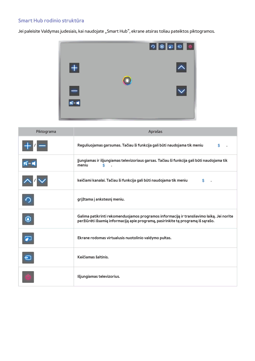 Samsung UE46F7000STXXH, UE46F8000STXXH, UE40F8000STXXH, UE55F8500STXXH manual Smart Hub rodinio struktūra, Meniu Televizija 