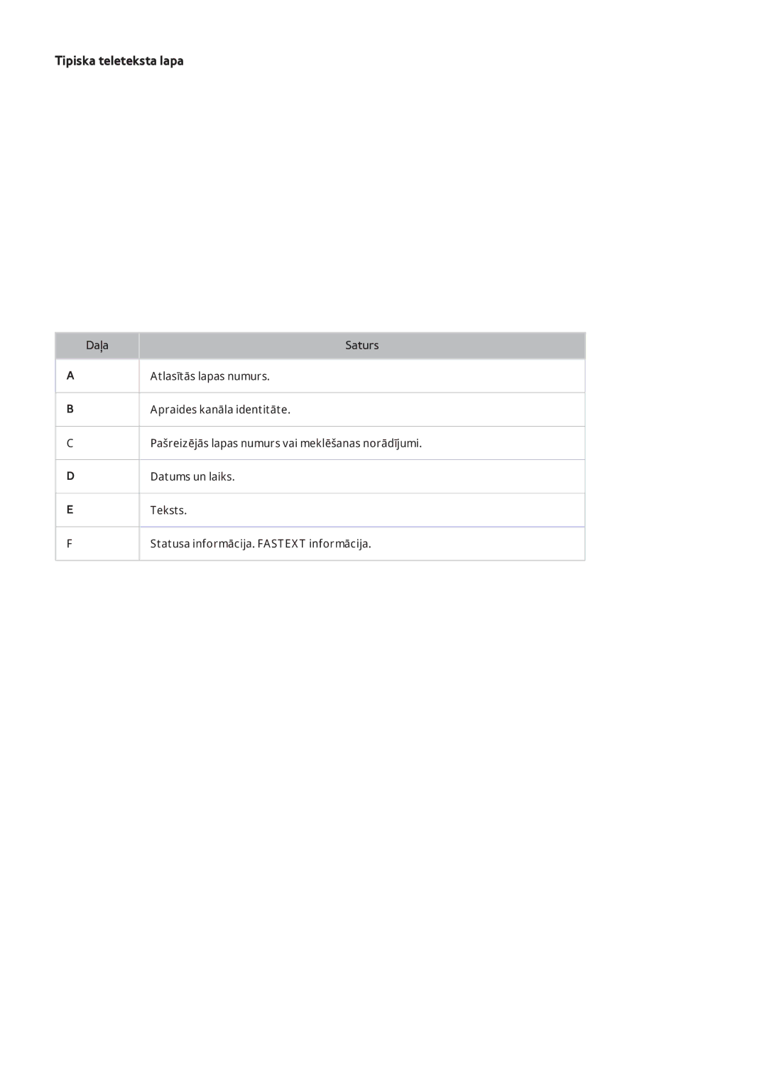 Samsung UE65F8000STXXH, UE46F7000STXXH, UE46F8000STXXH, UE40F8000STXXH, UE55F8500STXXH, UE55F9000STXXH Tipiska teleteksta lapa 