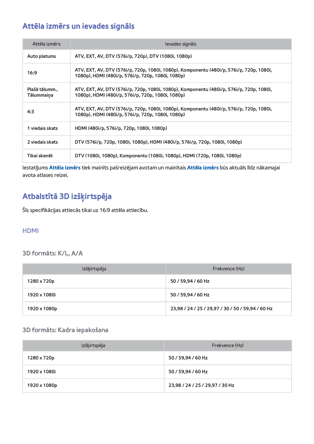 Samsung UE40F7000STXXH, UE46F7000STXXH, UE46F8000STXXH manual Attēla izmērs un ievades signāls, Atbalstītā 3D izšķirtspēja 