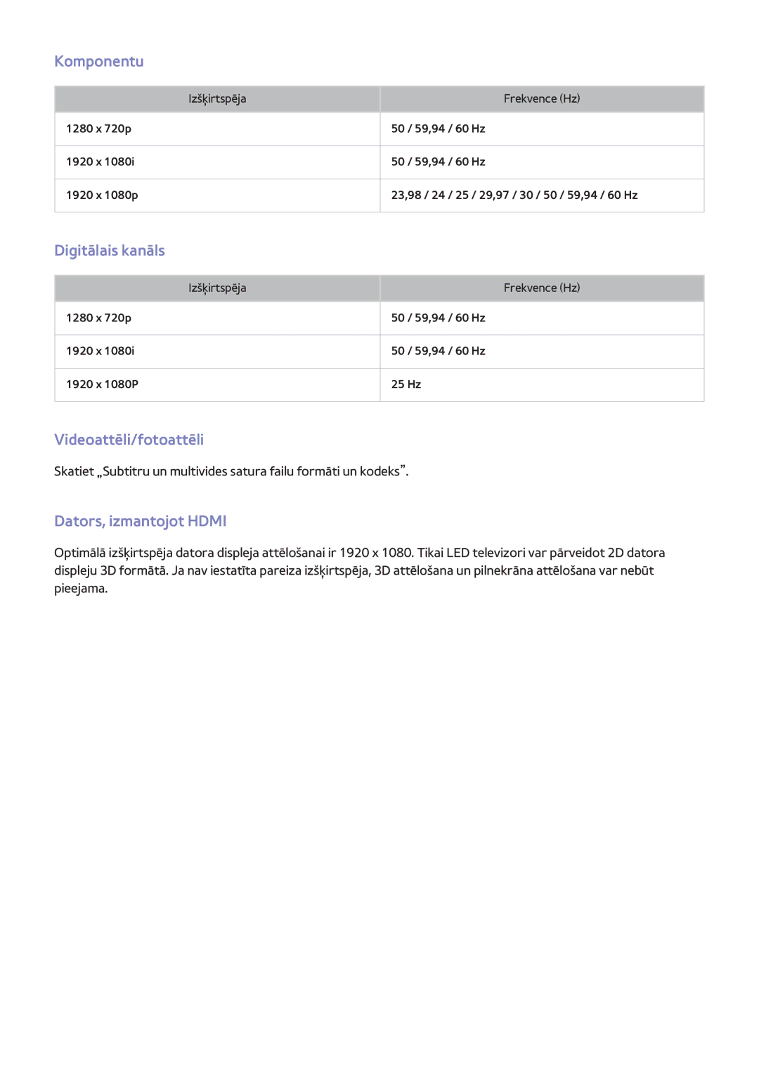 Samsung UE55F7000STXXH, UE46F7000STXXH manual Komponentu, Digitālais kanāls, Videoattēli/fotoattēli, Dators, izmantojot Hdmi 