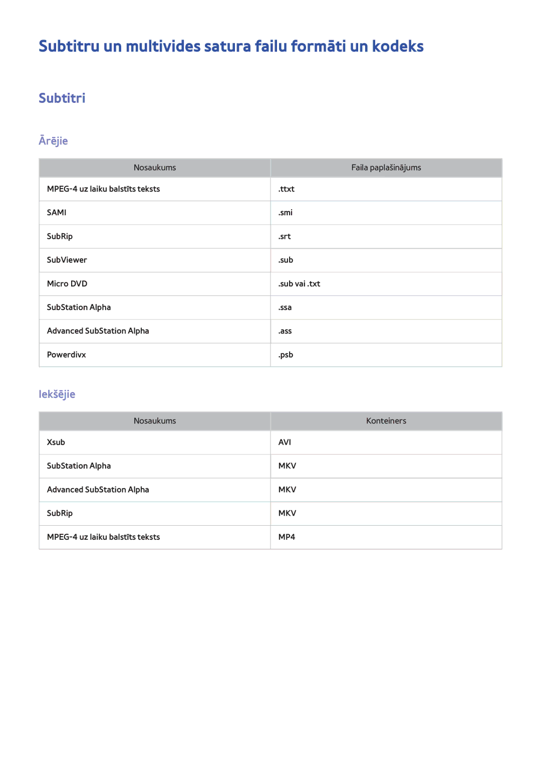 Samsung UE46F8500STXXH, UE46F7000STXXH Subtitru un multivides satura failu formāti un kodeks, Subtitri, Ārējie, Iekšējie 