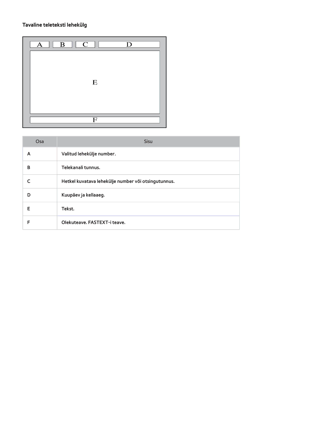 Samsung UE65F8000STXXH, UE46F7000STXXH, UE46F8000STXXH, UE40F8000STXXH, UE55F8500STXXH manual Tavaline teleteksti lehekülg 