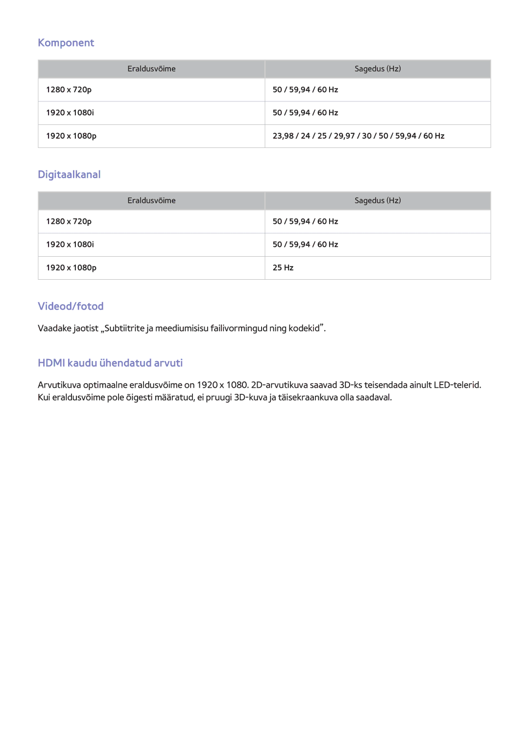 Samsung UE55F7000STXXH, UE46F7000STXXH, UE46F8000STXXH Komponent, Digitaalkanal, Videod/fotod, Hdmi kaudu ühendatud arvuti 