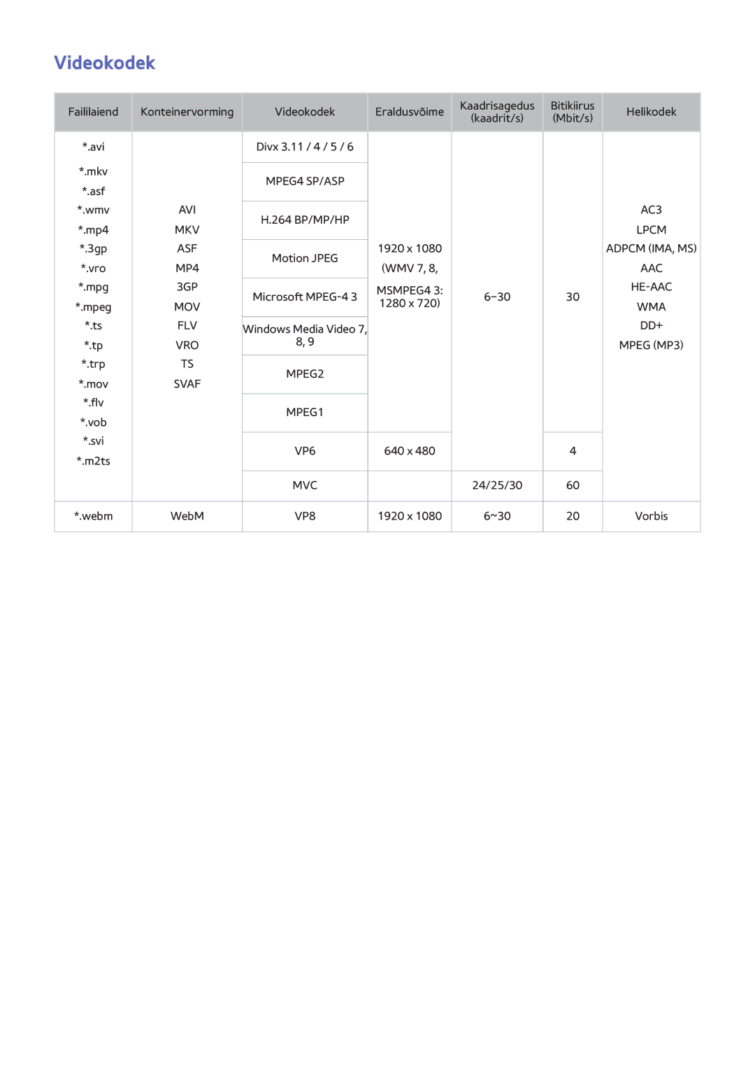 Samsung UE46F8000STXXH, UE46F7000STXXH, UE40F8000STXXH, UE55F8500STXXH, UE55F9000STXXH, UE55F8000STXXH manual Videokodek 