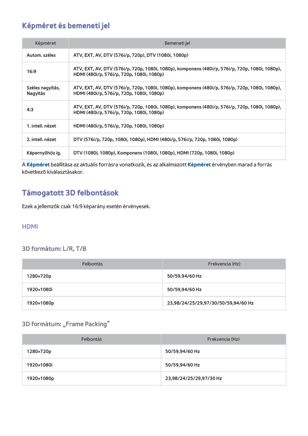 Samsung UE46F8000SLXXN, UE46F7000SLXXH, UE55F9000SLXXN, UE65F8000SLXXH Képméret és bemeneti jel, Támogatott 3D felbontások 