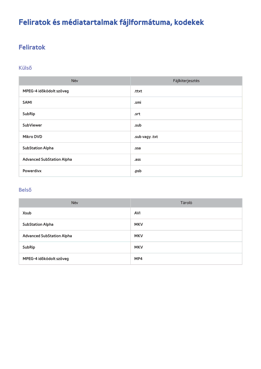 Samsung UE55F9000SLXXN, UE46F8000SLXXN, UE46F7000SLXXH Feliratok és médiatartalmak fájlformátuma, kodekek, Külső, Belső 