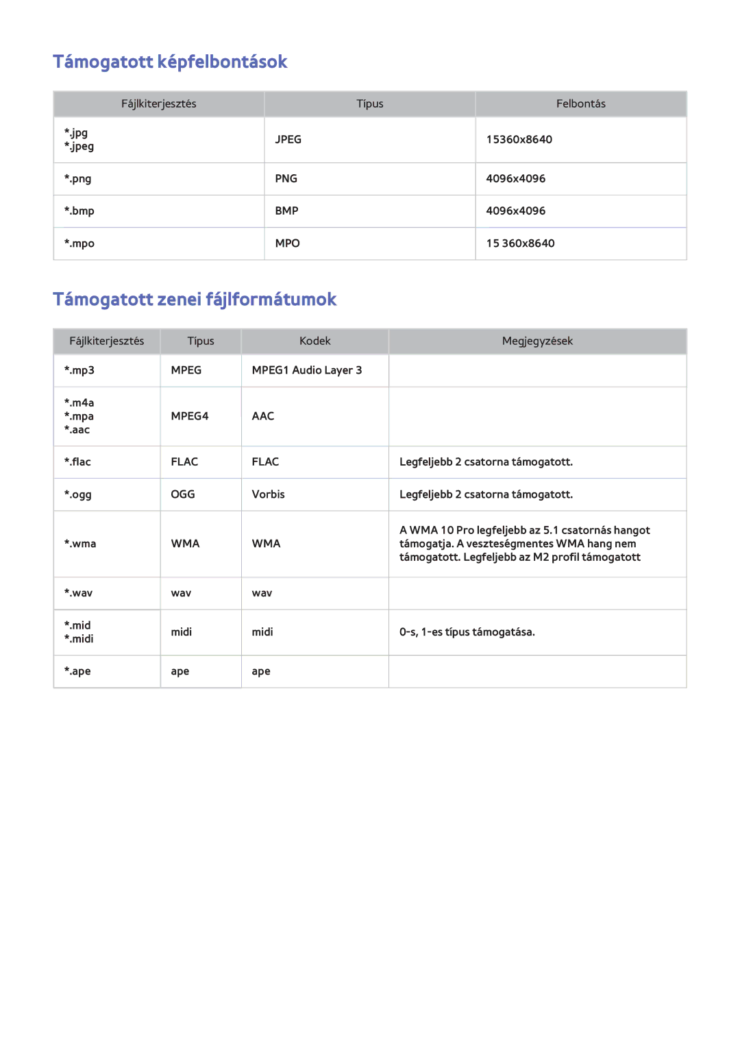 Samsung UE65F8000SLXXH, UE46F8000SLXXN, UE46F7000SLXXH manual Támogatott képfelbontások, Támogatott zenei fájlformátumok 