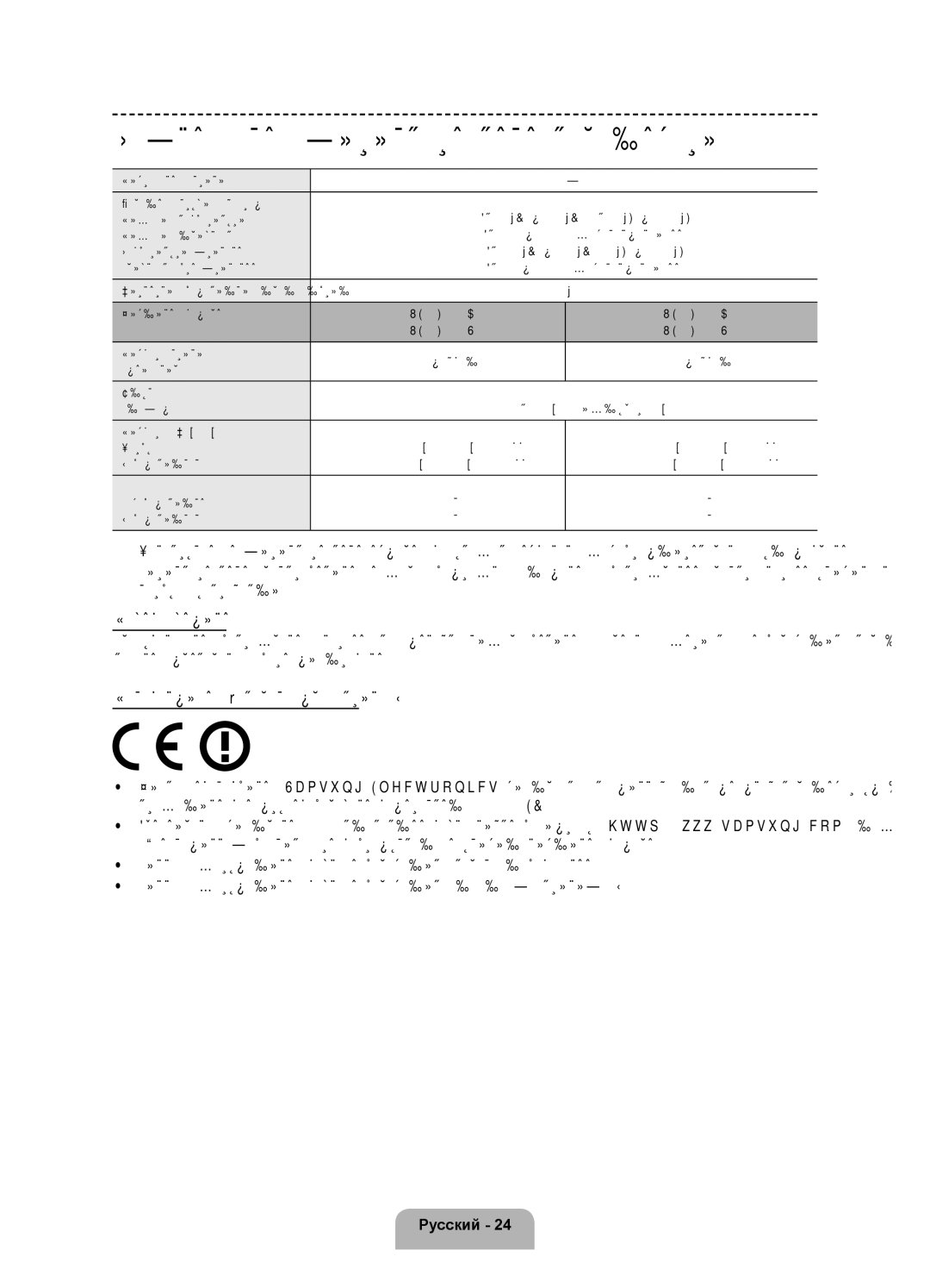 Samsung UE46F8500ATXRU, UE55F8500ATXRU manual Технические характеристики телевизора, Режим ожидания 