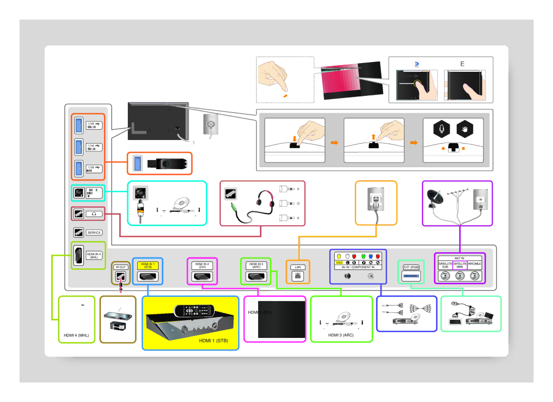 Samsung UE46F8500ATXRU, UE55F8500ATXRU manual Hdmi 1 STB 