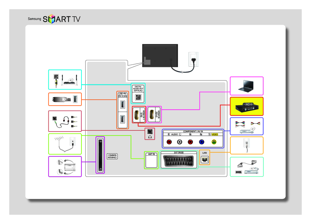 Samsung UE40H6203AKXRU, UE46H5303AKXUZ, UE46H6203AKXMS, UE55H6203AKXMS, UE55H6203AKXRU, UE40H5303AKXMS, UE40H5303AKXRU manual 