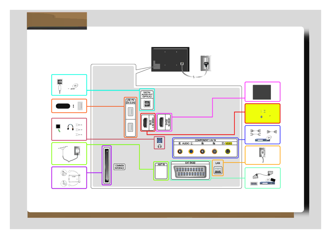 Samsung UE40H6203AKXRU, UE46H5303AKXUZ, UE46H6203AKXMS, UE55H6203AKXMS, UE55H6203AKXRU, UE40H5303AKXMS, UE40H5303AKXRU manual 