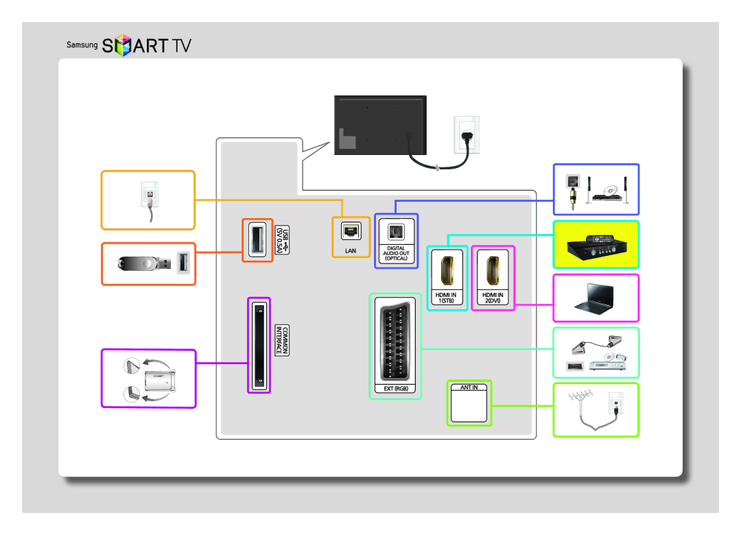 Samsung UE40H4203AKXUZ, UE48H4203AKXUZ, UE40H4203AKXRU, UE48H4203AKXMS, UE48H4203AKXRU, UE40H4203AKXMS, UE48H5203AKXRU manual 