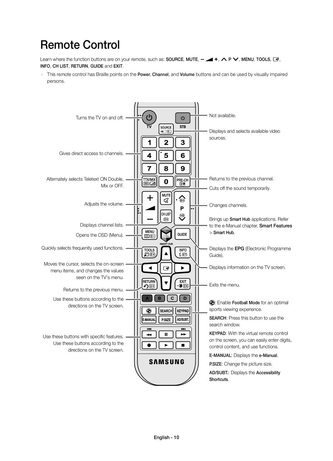 Samsung UE40H4203AKXRU, UE48H4203AKXUZ, UE40H4203AKXUZ, UE48H4203AKXMS, UE48H4203AKXRU, UE40H4203AKXMS manual Remote Control 