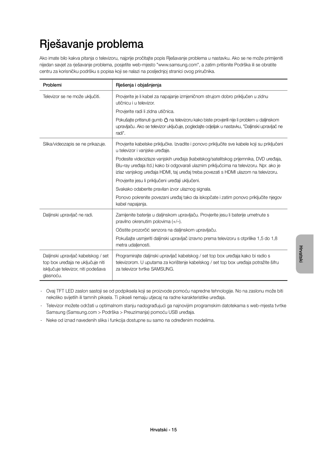 Samsung UE48H4203AWXXH manual Rješavanje problema 