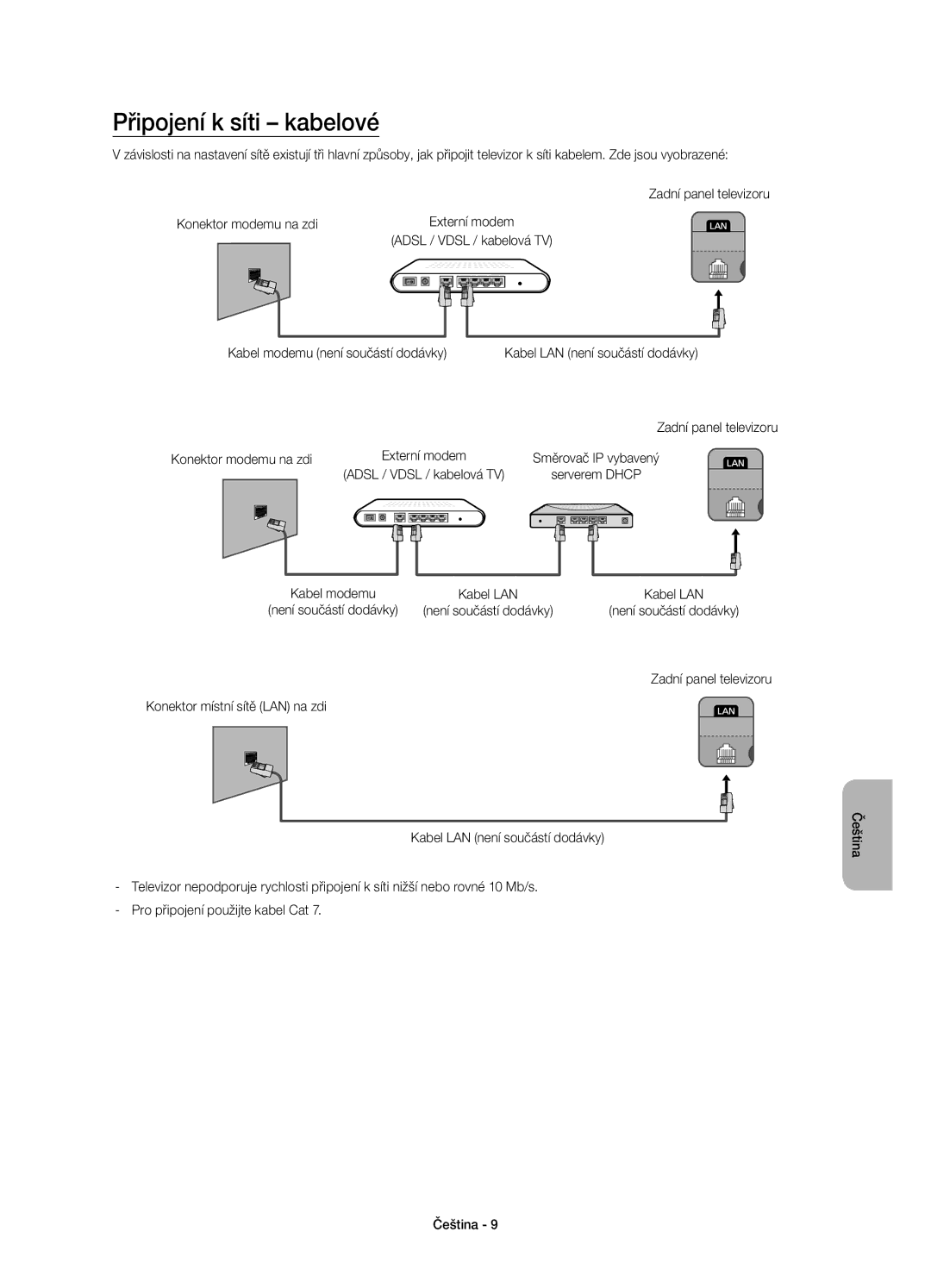 Samsung UE48H4203AWXXH manual Připojení k síti kabelové, Zadní panel televizoru Konektor modemu na zdi 