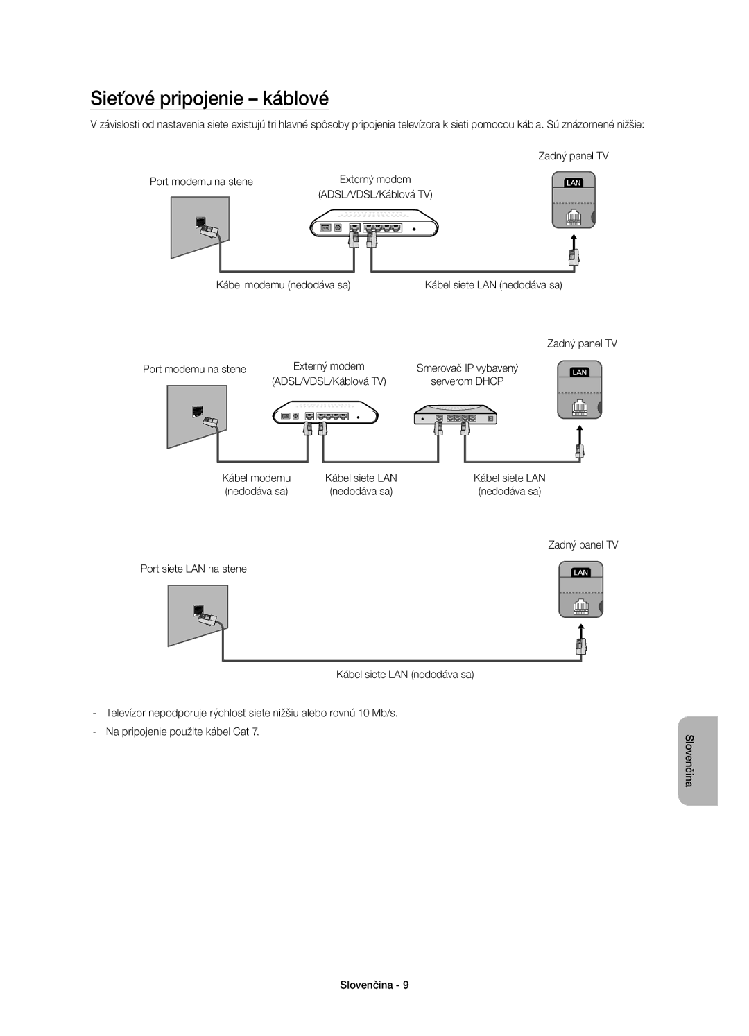 Samsung UE48H4203AWXXH manual Sieťové pripojenie káblové, ADSL/VDSL/Káblová TV Kábel modemu nedodáva sa 