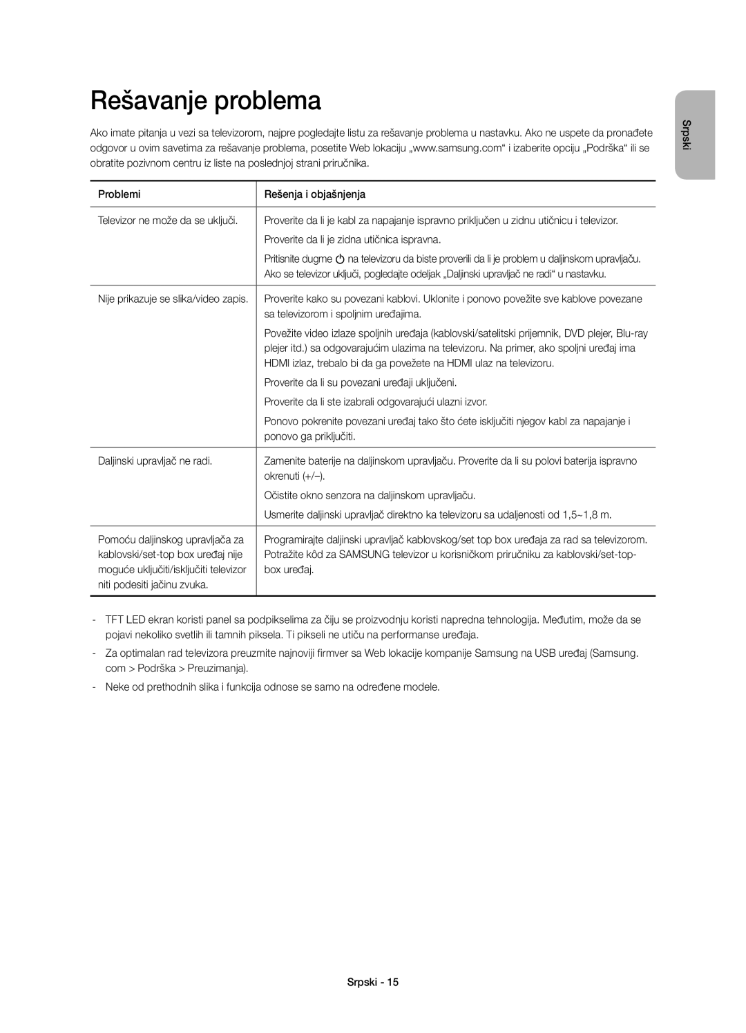 Samsung UE48H4203AWXXH manual Rešavanje problema 