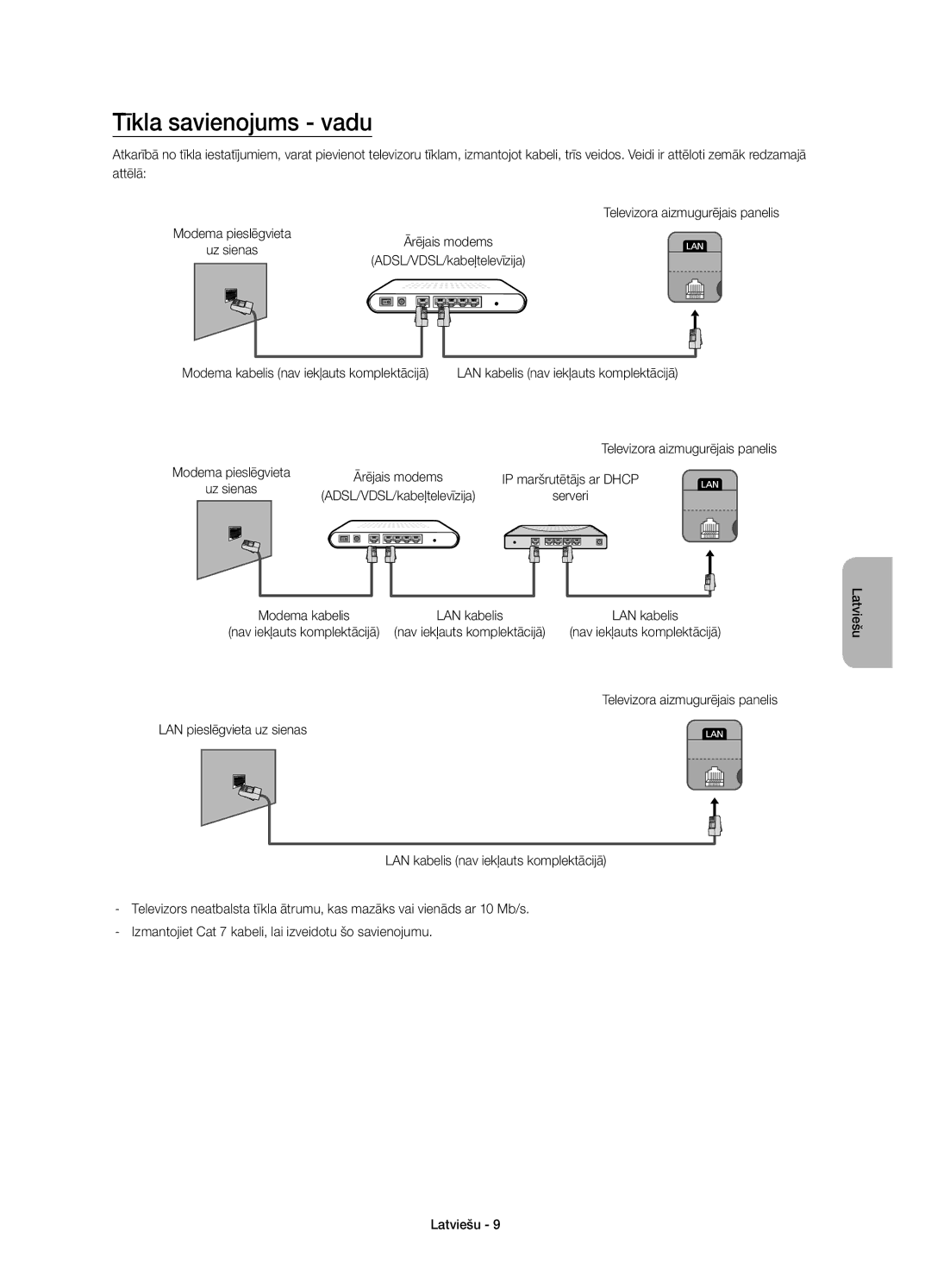 Samsung UE48H4203AWXXH manual Tīkla savienojums vadu, Modema kabelis nav iekļauts komplektācijā 