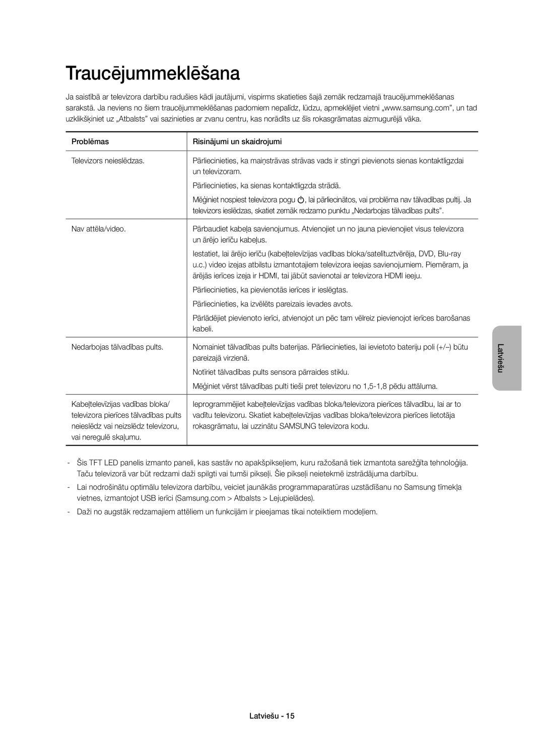 Samsung UE48H4203AWXXH manual Traucējummeklēšana 