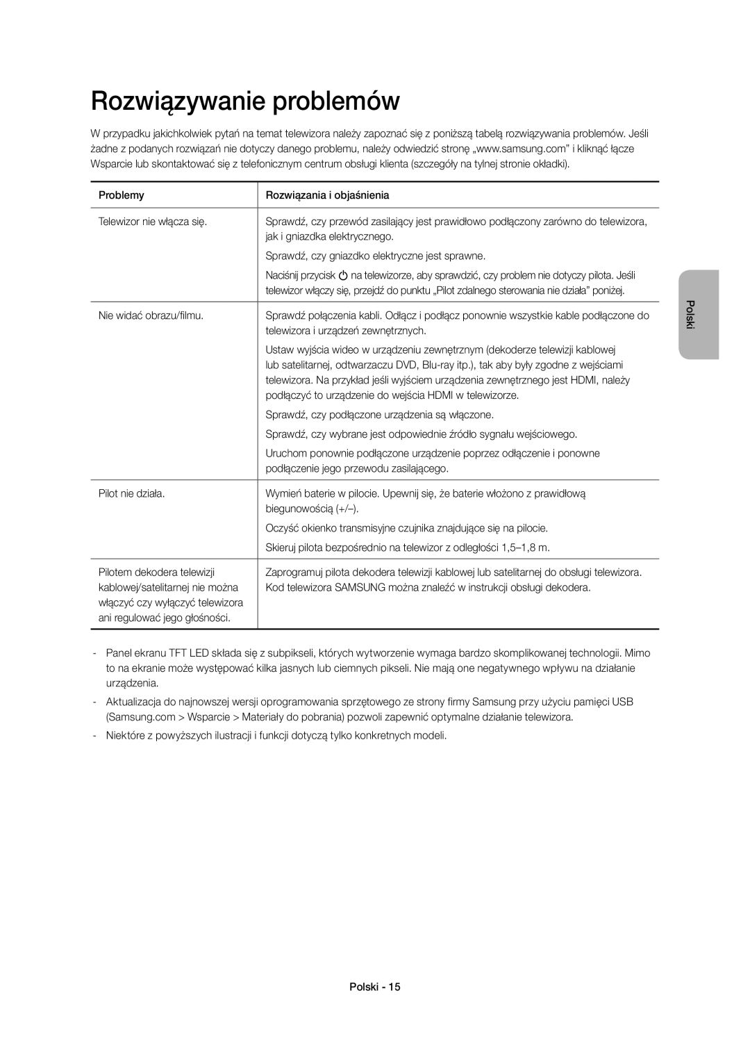 Samsung UE48H4203AWXXH manual Rozwiązywanie problemów 