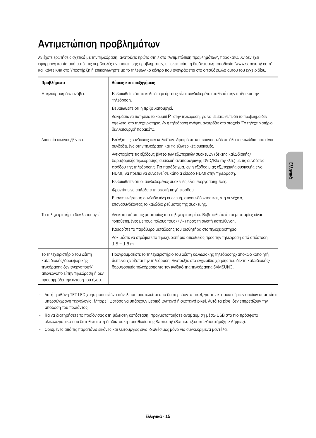 Samsung UE48H4203AWXXH manual Αντιμετώπιση προβλημάτων 