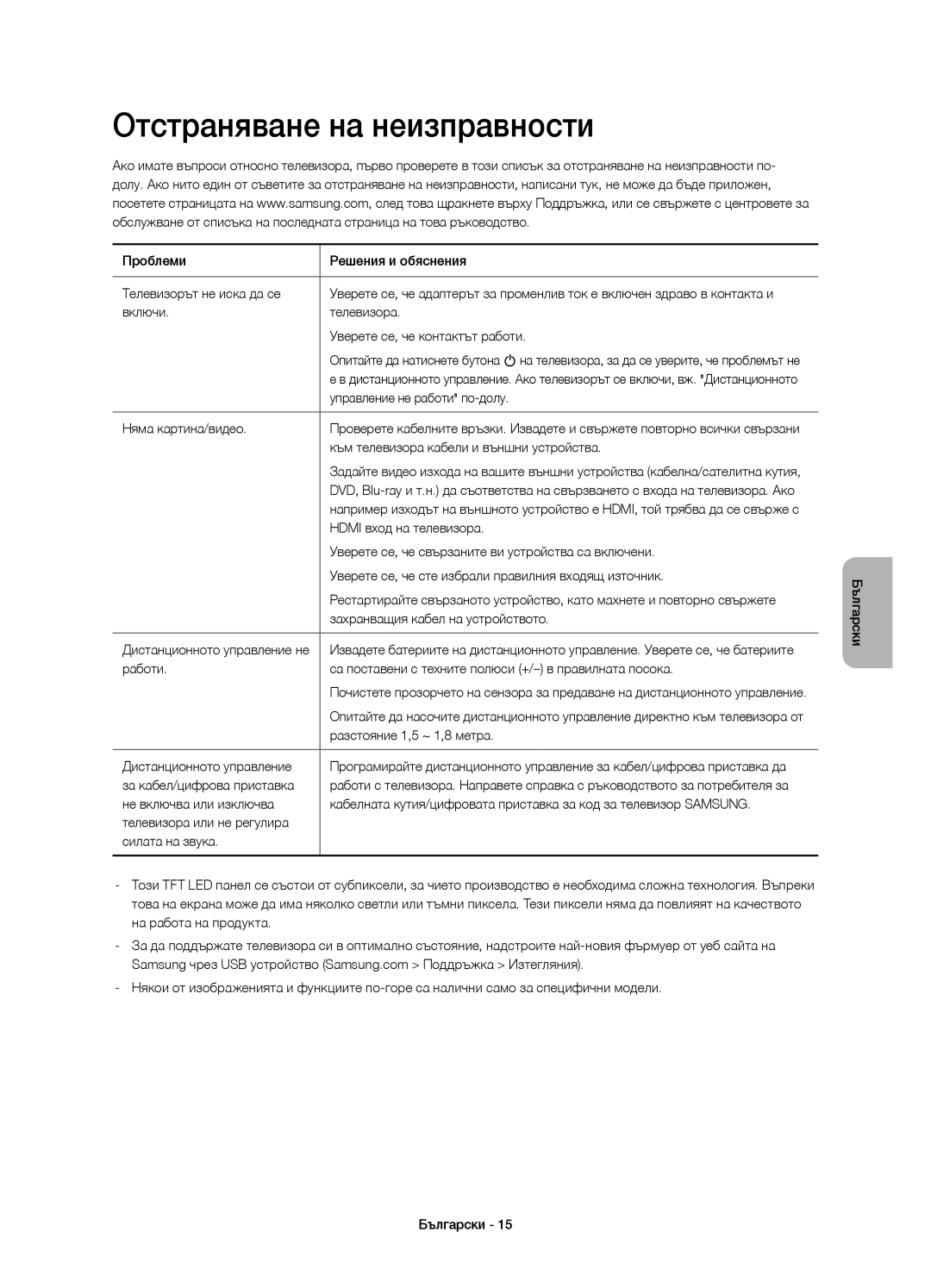 Samsung UE48H4203AWXXH manual Отстраняване на неизправности 