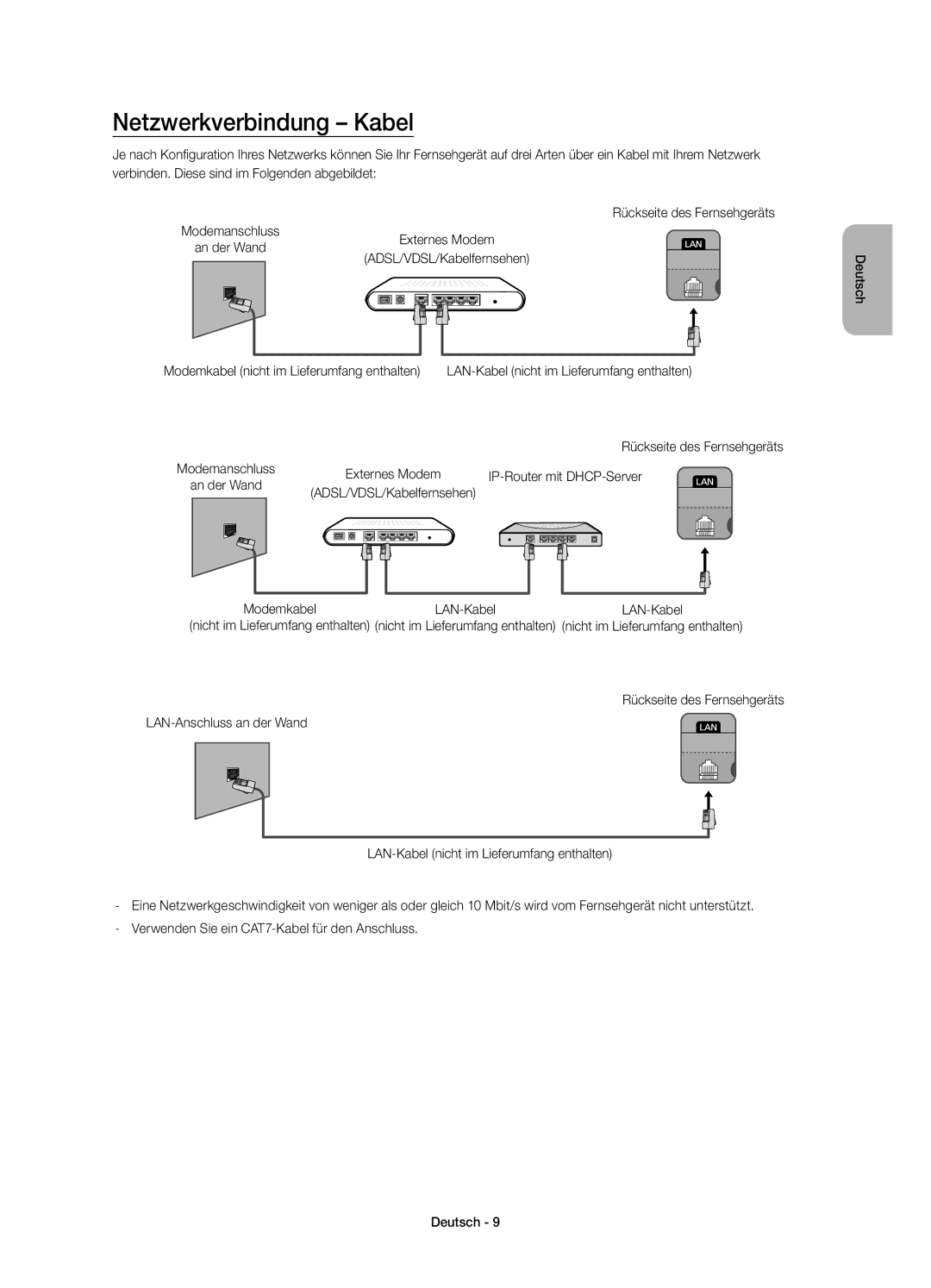 Samsung UE48H4273SSXZG Netzwerkverbindung Kabel, Modemkabel nicht im Lieferumfang enthalten, IP-Router mit DHCP-Server 