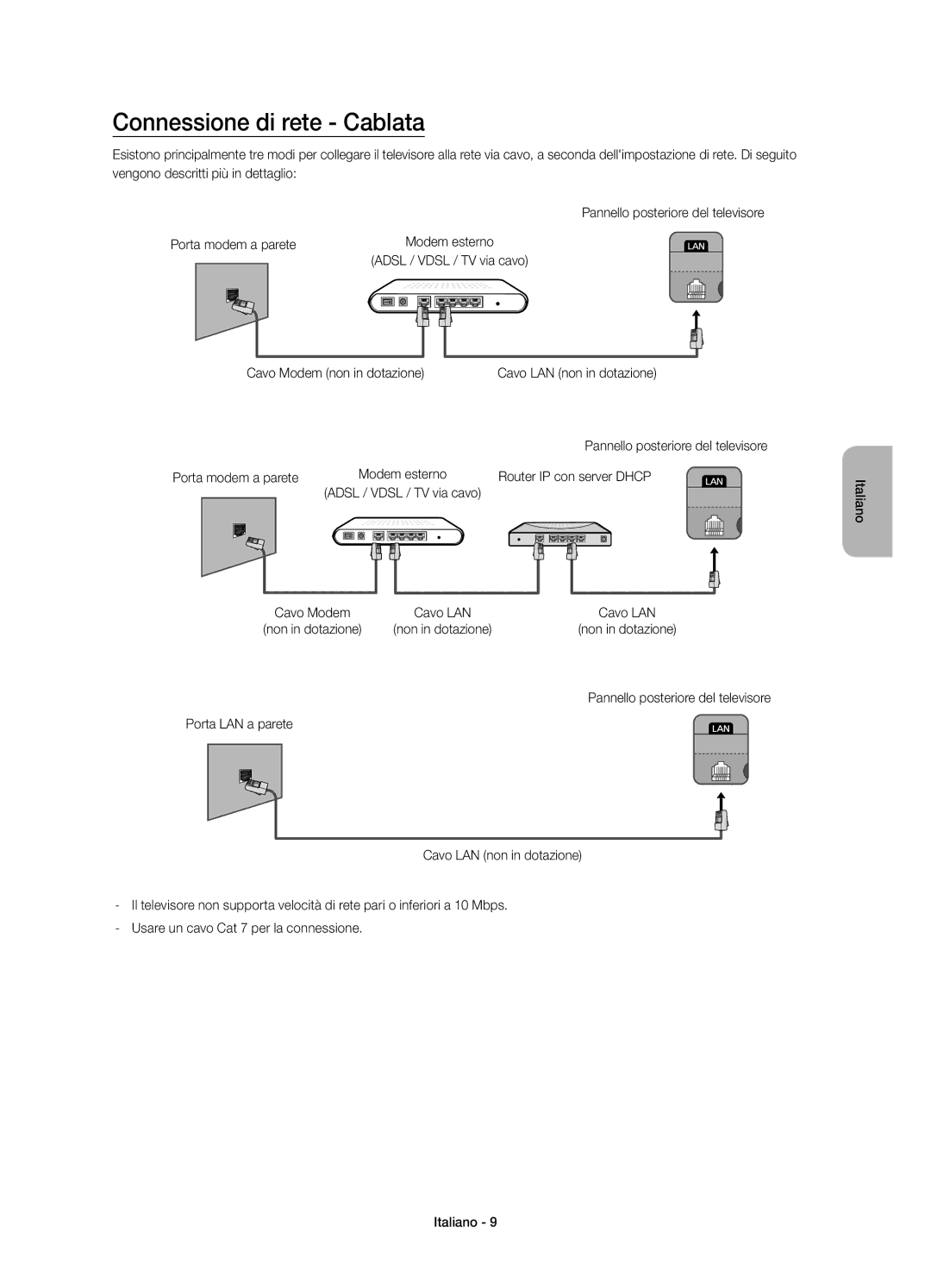 Samsung UE48H4273SSXZG manual Connessione di rete Cablata, Adsl / Vdsl / TV via cavo Cavo Modem non in dotazione 