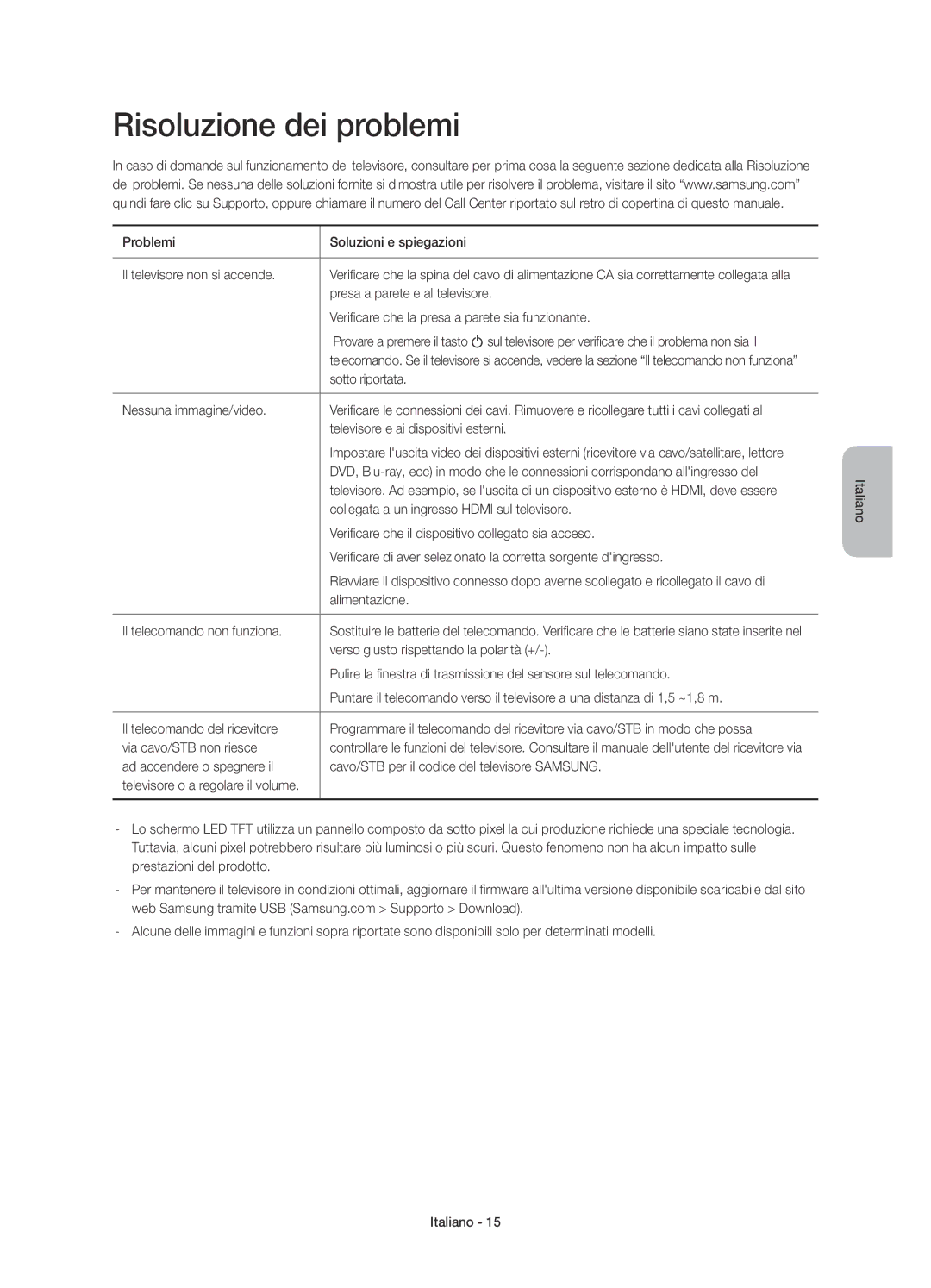 Samsung UE48H4273SSXZG manual Risoluzione dei problemi 