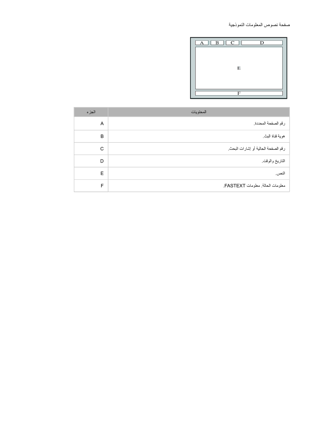 Samsung UE46H6203AWXXH, UE48H5003AWXXH, UA48H4203AWXHC manual ةيجذومنلا تامولعملا صوصن ةحفص 