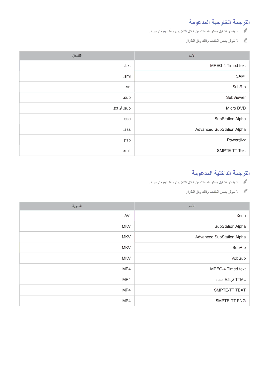 Samsung UE46H6203AWXXH, UE48H5003AWXXH, UA48H4203AWXHC manual ةموعدملا ةيجراخلا ةمجرتلا, ةموعدملا ةيلخادلا ةمجرتلا 