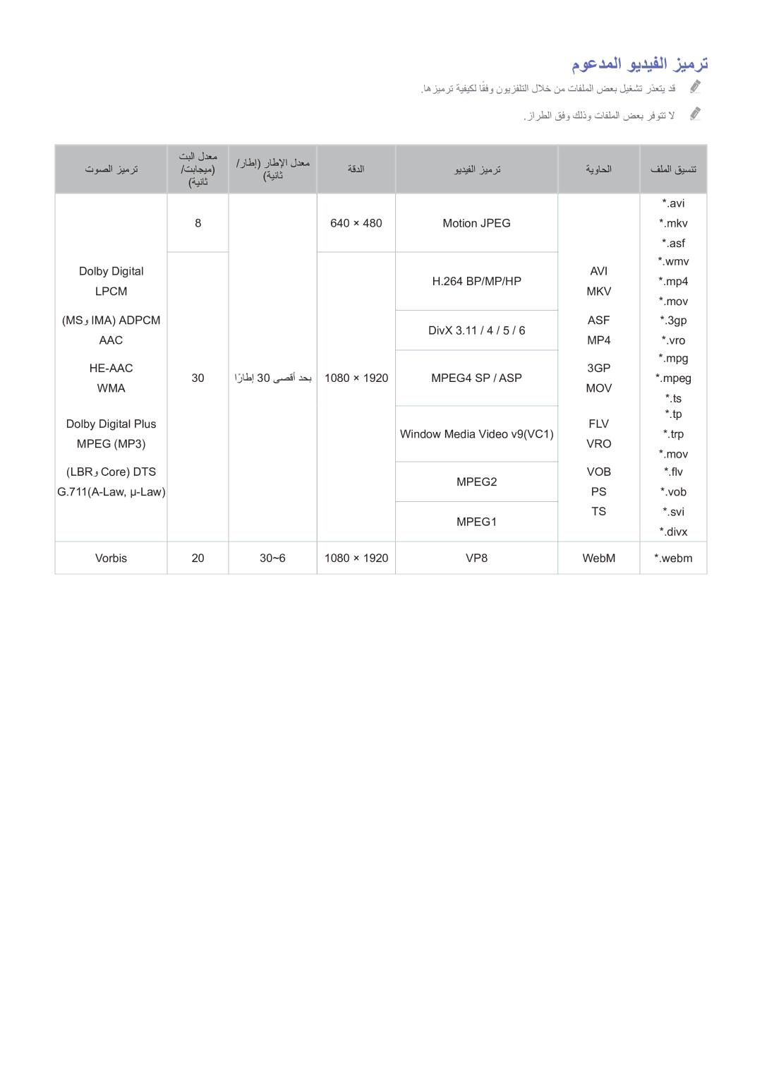 Samsung UE48H5003AWXXH, UE46H6203AWXXH, UA48H4203AWXHC manual موعدملا ويديفلا زيمرت 