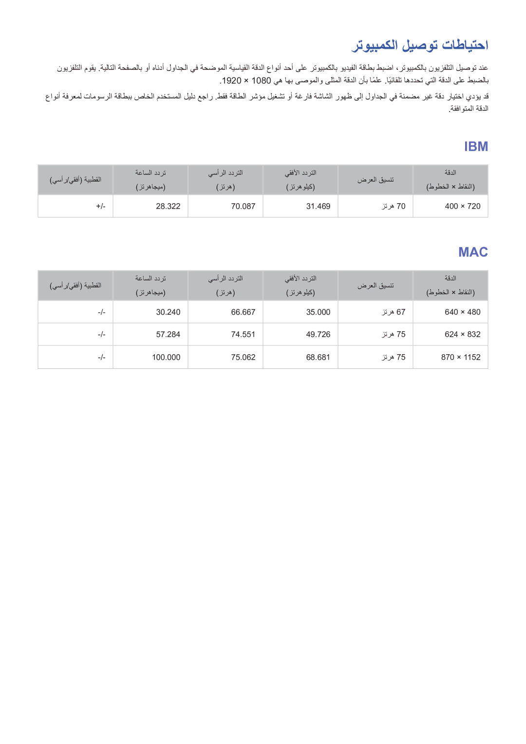 Samsung UA48H4203AWXHC, UE48H5003AWXXH, UE46H6203AWXXH manual رتويبمكلا ليصوت تاطايتحا, Ibm 