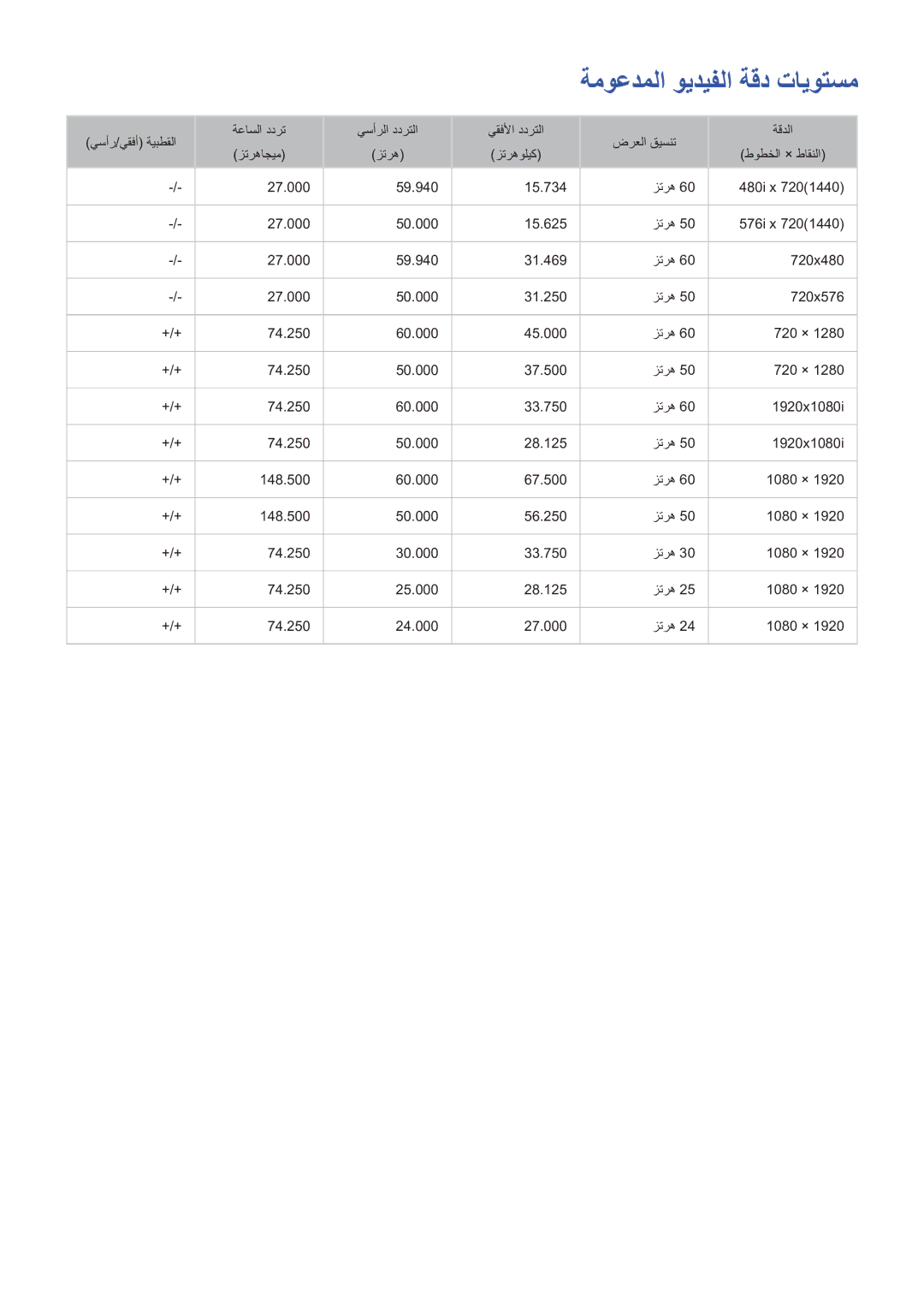 Samsung UE48H5003AWXXH, UE46H6203AWXXH, UA48H4203AWXHC manual ةموعدملا ويديفلا ةقد تايوتسم 