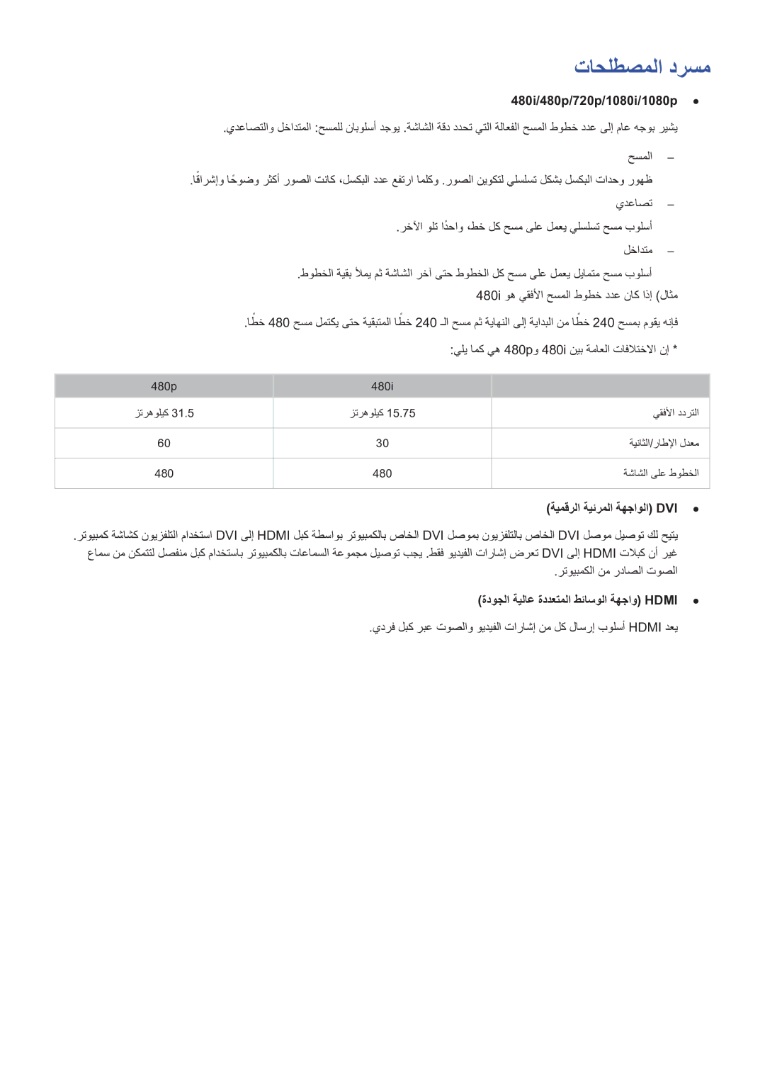 Samsung UE48H5003AWXXH تاحلطصملا درسم, 480i/480p/720p/1080i/1080p, ةيمقرلا ةيئرملا ةهجاولا Dvi, رتويبمكلا نم رداصلا توصلا 