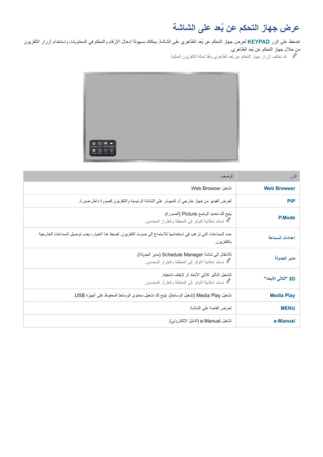 Samsung UE48H5003AWXXH, UE46H6203AWXXH, UA48H4203AWXHC manual ةشاشلا ىلع دعبُ نع مكحتلا زاهج ضرع, Pip 