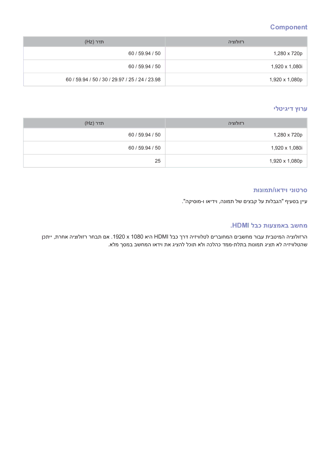 Samsung UE48H5003AWXXH, UE46H6203AWXXH manual Component, ילטיגיד ץורע, תונומת/ואדיו ינוטרס, Hdmi לבכ תועצמאב בשחמ 