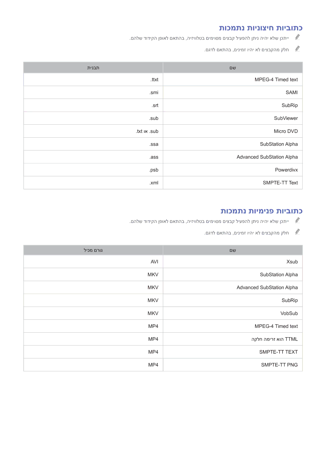 Samsung UE46H6203AWXXH, UE48H5003AWXXH manual תוכמתנ תוינוציח תויבותכ, תוכמתנ תוימינפ תויבותכ 