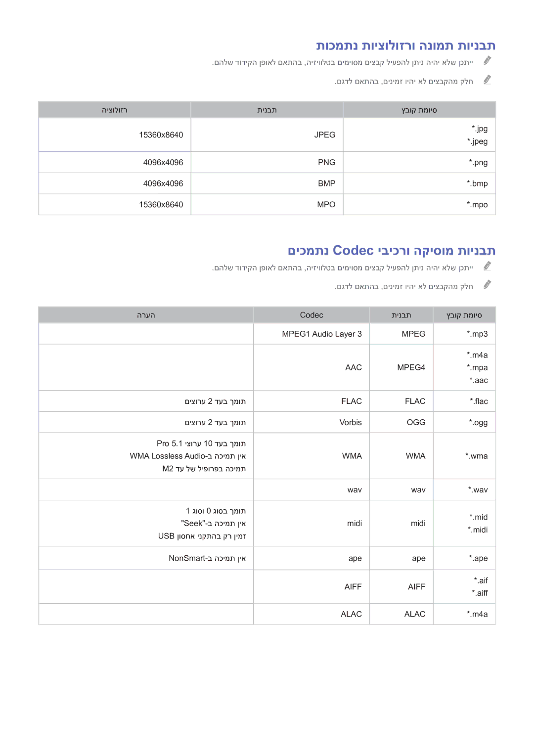 Samsung UE48H5003AWXXH, UE46H6203AWXXH manual תוכמתנ תויצולוזרו הנומת תוינבת, םיכמתנ Codec יביכרו הקיסומ תוינבת 